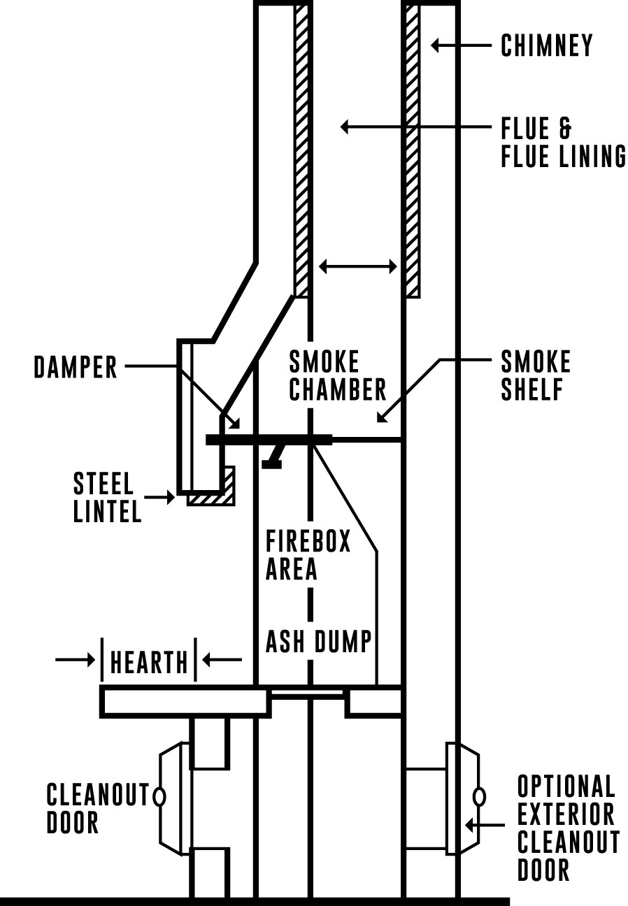 A Word On Fireplaces Pride Home Inspections Llc